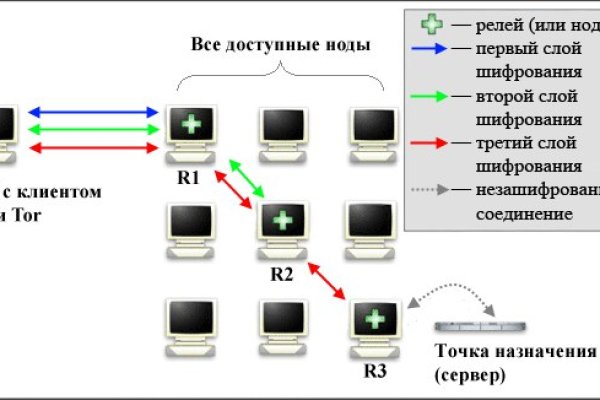 Правильная ссылка на кракен