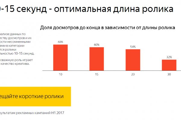 Кракен сайт ссылки актуальные