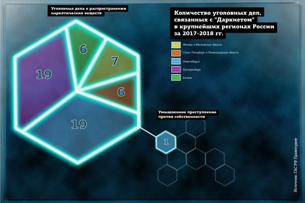 Какой кракен сейчас работает