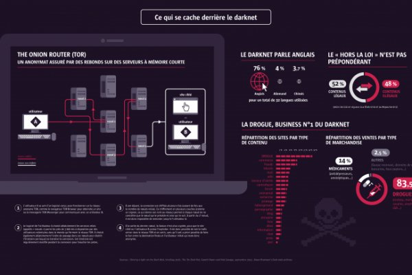 Kraken com login